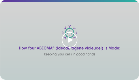 Start video: How Your ABECMA® (idecabtagene vicleucel) Is Made that provides an overview of the ABECMA® treatment process including blood collection, manufacturing, and infusion