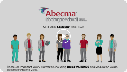 Start video: Meet Your ABECMA® Care Team that teaches patients about the care team they may encounter during their ABECMA® (idecabtagene vicleucel) treatment journey